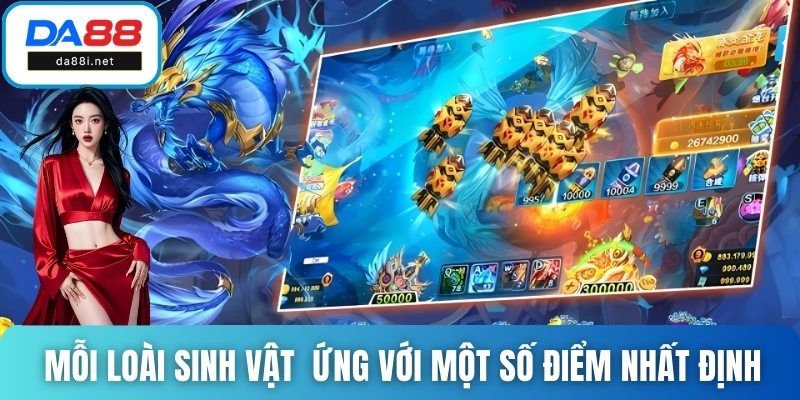 Mỗi loài sinh vật tương ứng với một số điểm nhất định